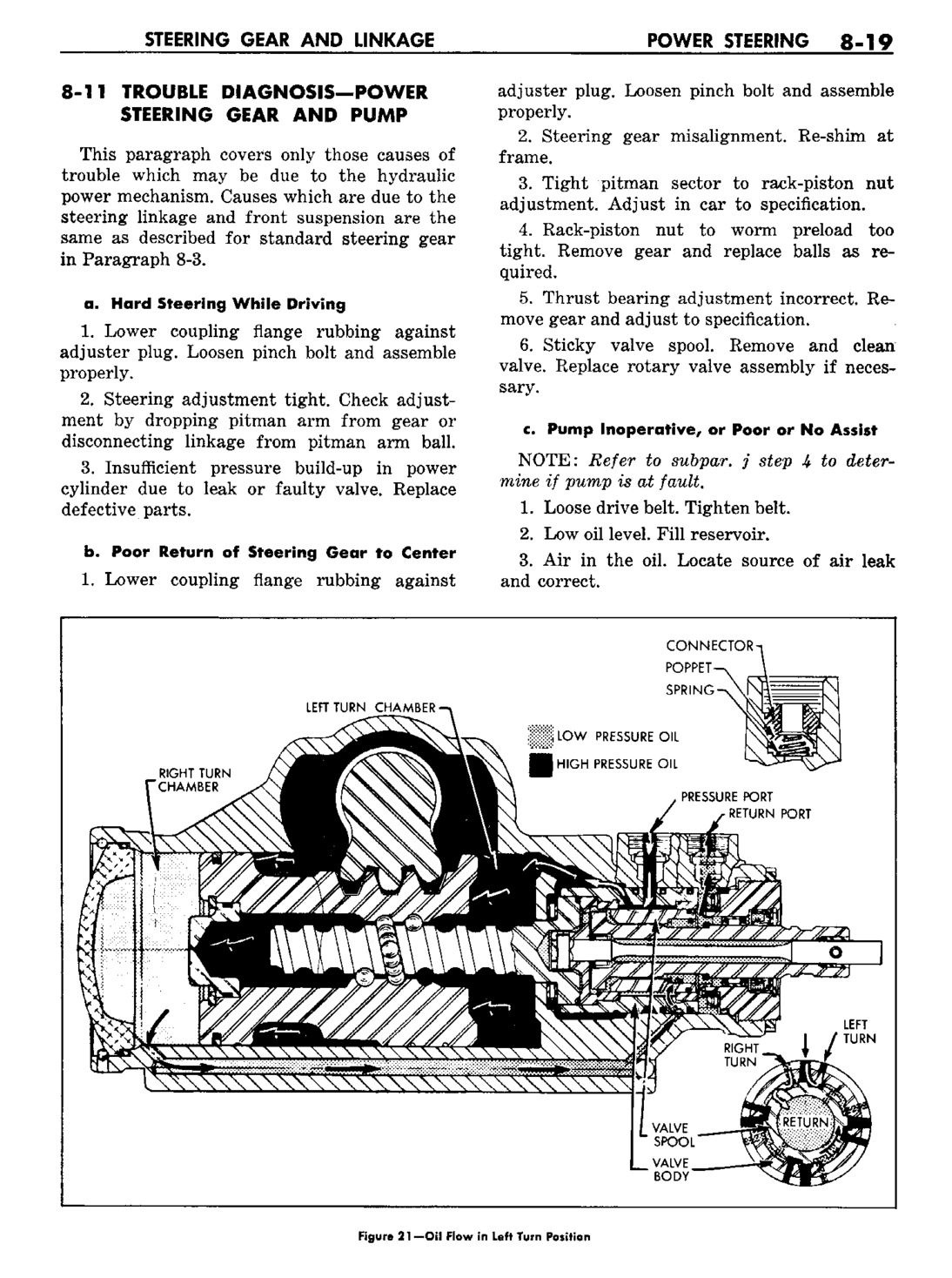 n_09 1960 Buick Shop Manual - Steering-019-019.jpg